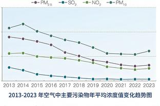 卡卡还是和以前一样！慈善赛卡卡爆趟对手禁区低射破门！